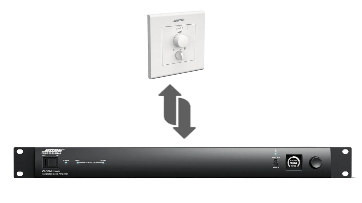 Bose Veritas 2160BL 2 x 160W low-impedance Amplifier with Bluetooth – front view